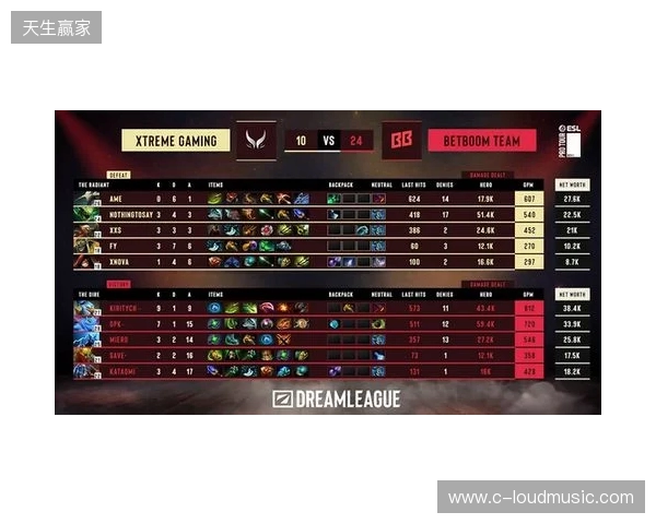 梦幻联赛S28小组赛第二阶段第六日:XG锁定四强!