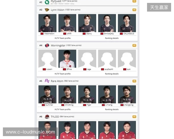 Morningstar升至亚洲第4,TYLOO处在Major晋级线外