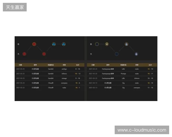 EPL S23第一阶段:实力碾压!PV 2-0 SemperFi