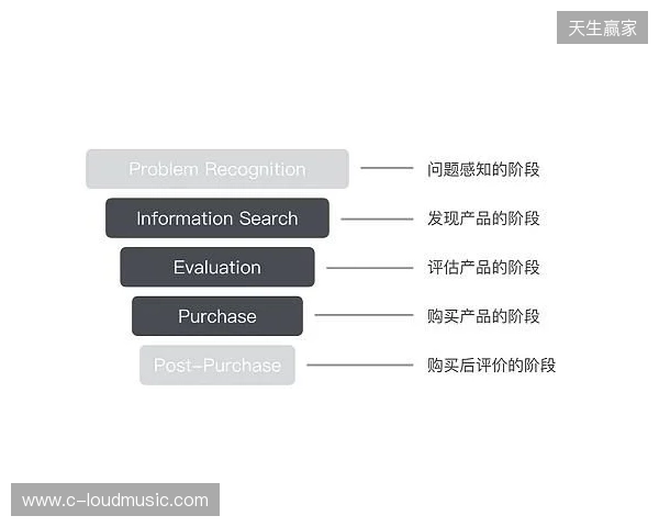 EPL S23第一阶段：狮子之牙！paiN 2-1 Passion UA