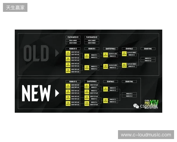 EPL S23第一阶段：放逐骑士！paiN 2-0 G2